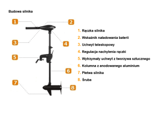 Silnik elektryczny HasWing Osapian 40 12V - 2